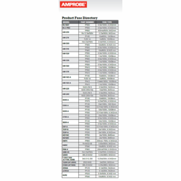 Amprobe® FP500